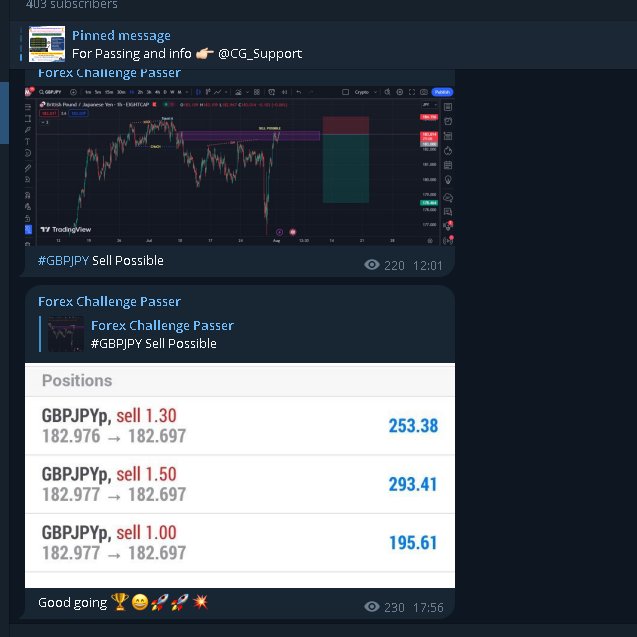 forex_FCP's tweet photo. Free Analysis Shared on telegram !! #forex #Fx https://t.co/Fggnbg2yS5