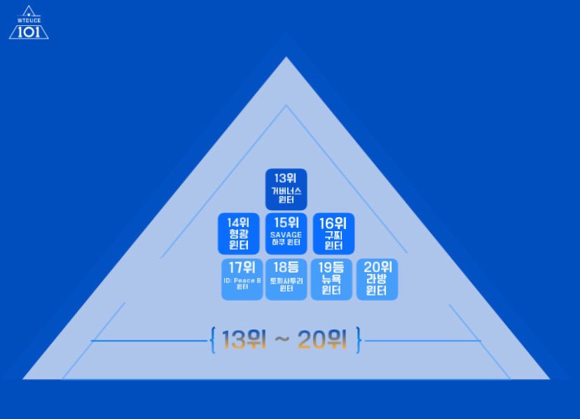 WTDUCE101's tweet photo. 𝗪𝗜𝗡𝗧𝗘𝗥 𝗗𝗨𝗖𝗘 𝟭𝟬𝟭 

아쉽게 순위에 들지 못한 후보를 공개합니다.

☃️ 13위 ~ 20위 https://t.co/pWvvOcrWsb