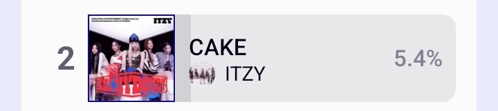 supportmidzy's tweet photo. PRE-VOTACIÓN - M COUNTDOWN 🗳️

¡#MIDZYs! Hoy es el último día para votar en M Countdown por 'CAKE'

Es importante mantener el ritmo en la votaciones, no les tomara mucho tiempo en realizar la votación. 

Finaliza: 7 de agosto a las 11:59 KST

https://t.co/mI9zlE7w2G https://t.co/hOodWxdNQX
