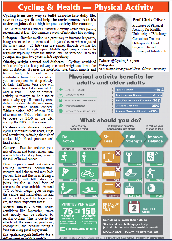 Spokes CycleCampaign tweet media
