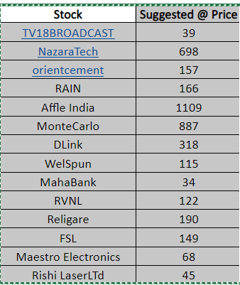 rohitkeshares's tweet photo. Good #Stock Suggestion
Keep an eye on below suggested #BREAKOUTSTOCKS next week.
Details of each stocks shared in profile.
#OnlyLearning
🎀#FollowRohitKeShares https://t.co/2bCa1aernc