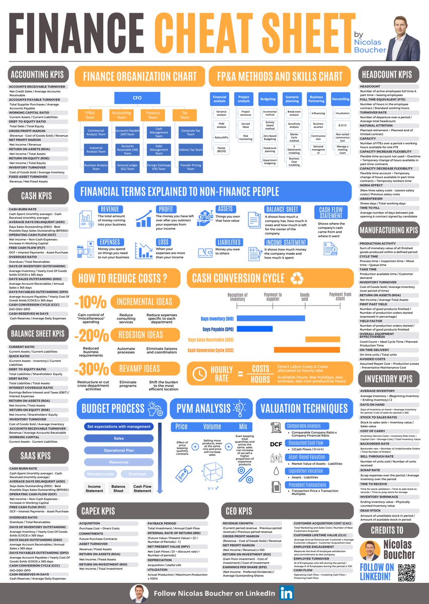 BoucherNicolas's tweet image. Finance Cheat Sheet
A finance book in one page!
Here is the link to download the cheat sheet: mailchi.mp/6723056e6325/f…