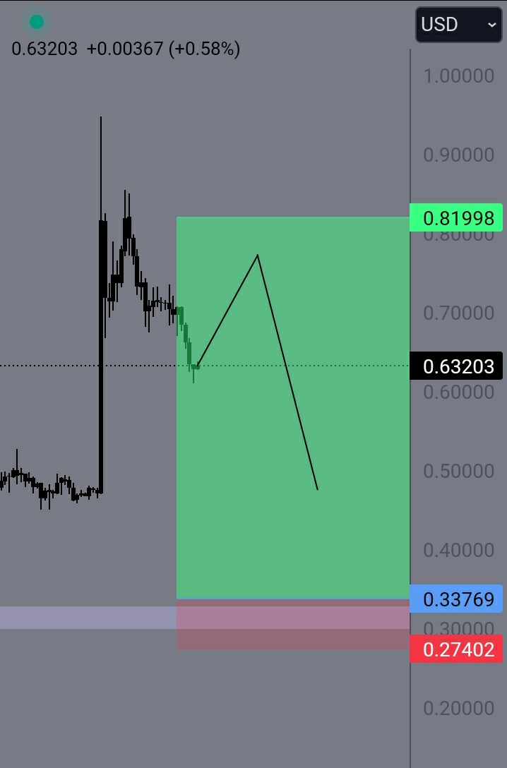 godofnf's tweet image. 👍