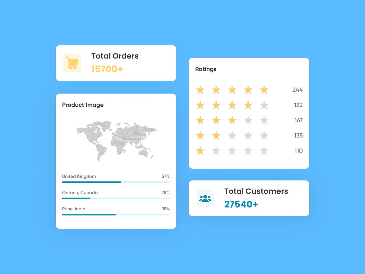 lybcoUk's tweet photo. Check out new work on my @Behance profile: "E-commerce website UI Elements 03" https://t.co/DbxACyOs98 #uiuxdesign #uxdesign #calendaruidesign #figma #AdobeExpress #testimonials #uiuxdesigners #testimonials #ui #uidesign #faqs #webapp #designteam #designers #uiuxdesign #Webdesign https://t.co/tbf3yDHQIl