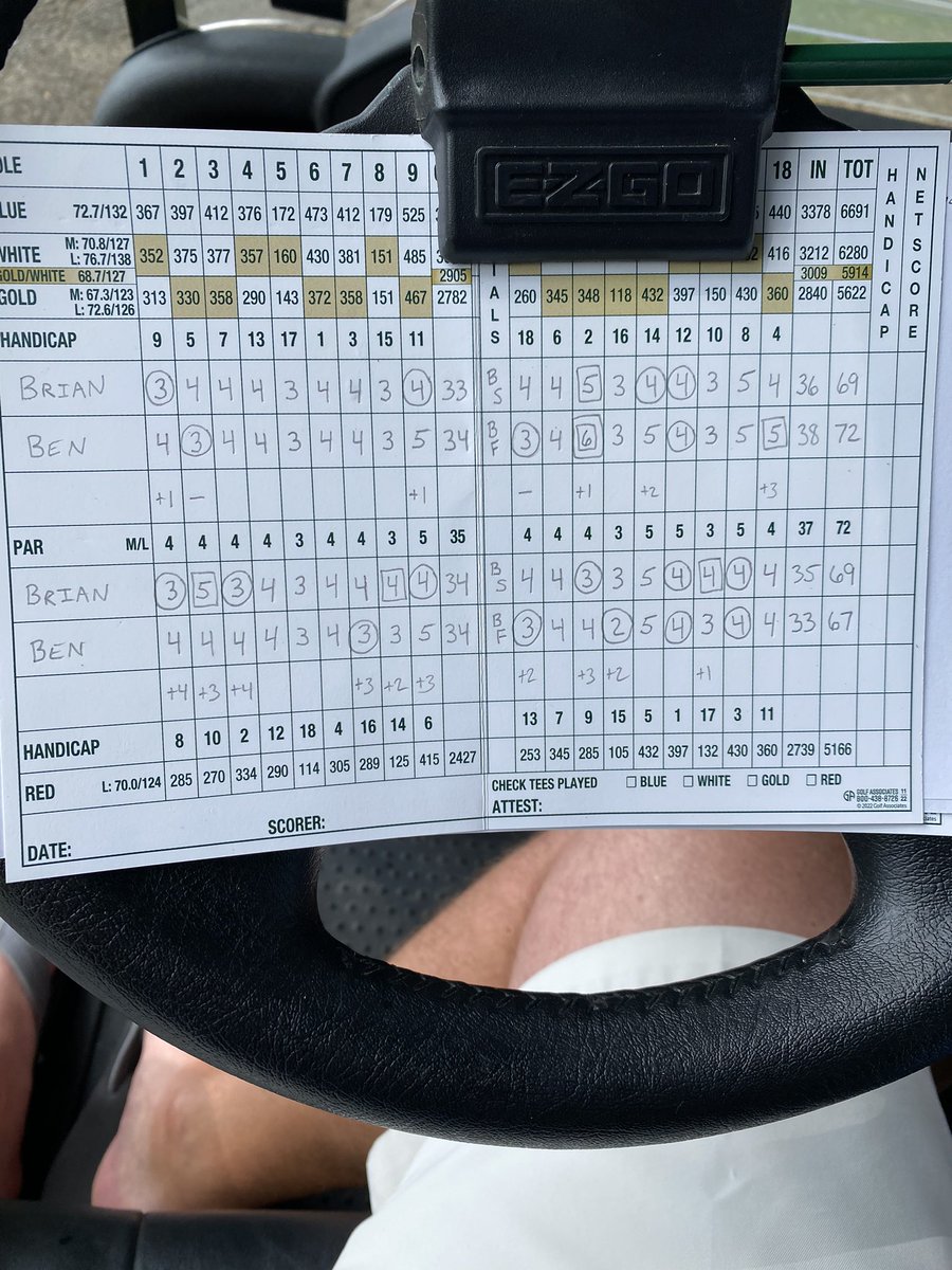 GregT11's tweet photo. Brian Smith is the OGC 2023 Club Champion!! https://t.co/JzY6vLB4OL