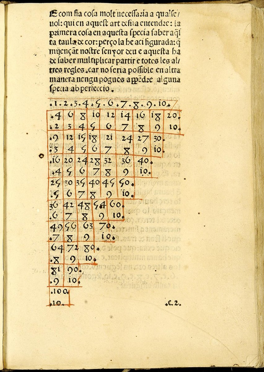 efemarq's tweet photo. "Qui en aquest art desitja entendre,
La primera cosa en aquesta specie
saber aquesta taula de cor."

Taula de multiplicar de "Suma de la art de arismètica", de Francesc Santcliment, impresa en català a Barcelona el 1482: la segona aritmètica mercantil publicada a Europa. Fil 📜 https://t.co/LaShS0fctn