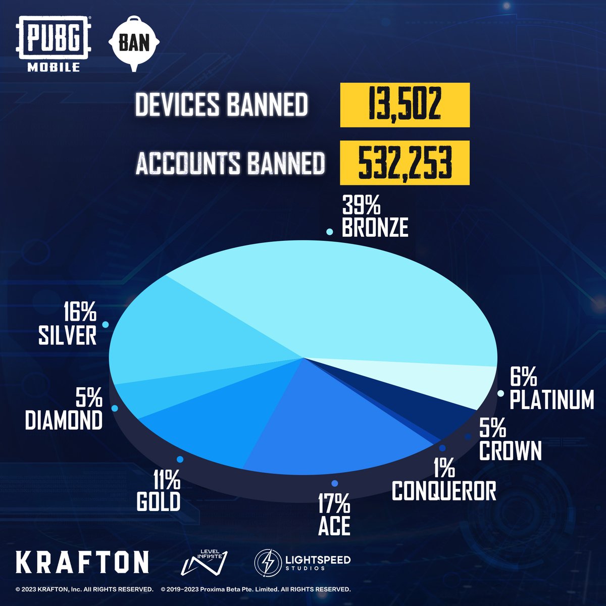 PUBG MOBILE tweet media