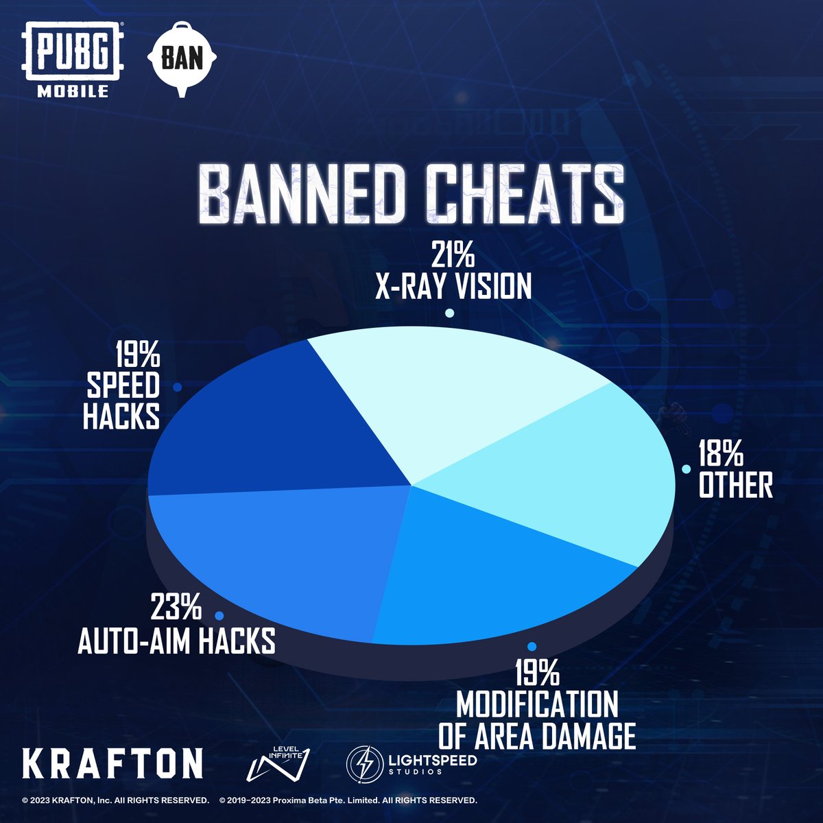 PUBG MOBILE tweet media