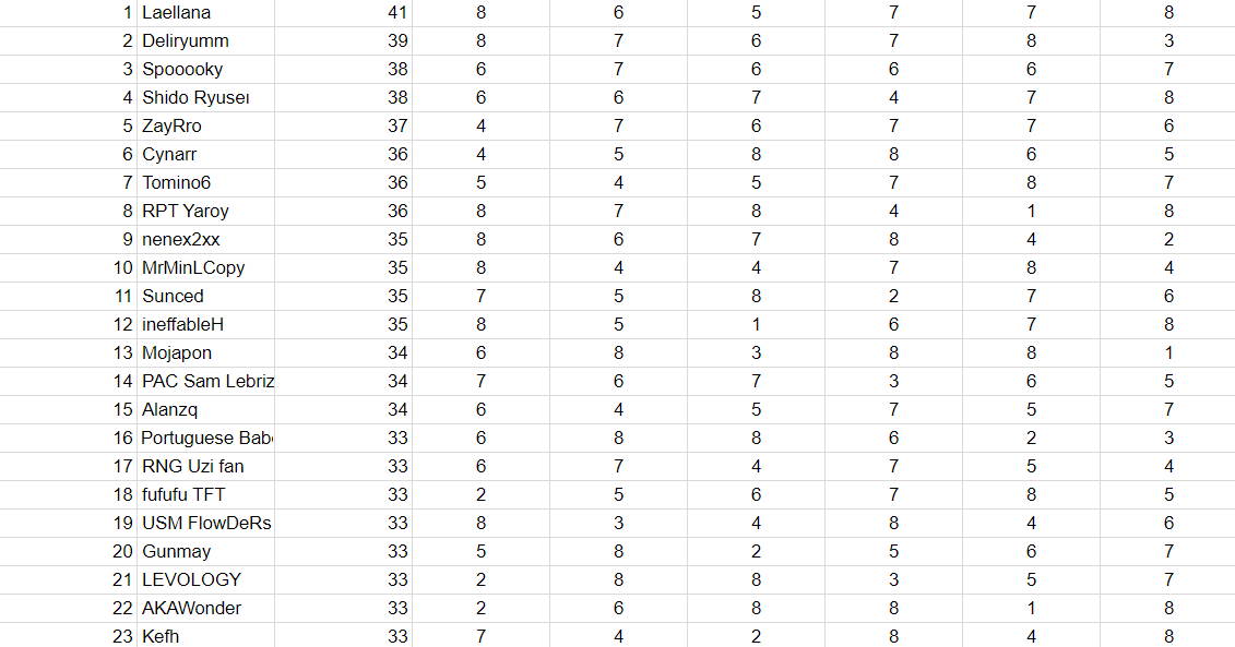 PAC Sam Lebriz tweet media