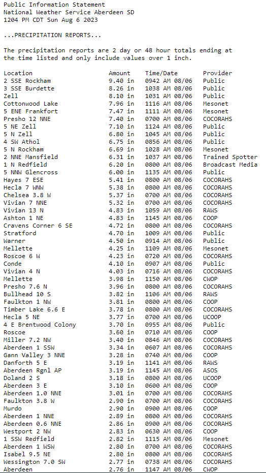 NWSAberdeen's tweet photo. As a follow up, here's a list of observed 48 hour rainfall reports from across the region as of this morning. #SDwx

Highest Reports: 
9.4" - 2 SSE Rockham
8.26" 3 SSE Burdette
8.10" in Zell 
7.96" at Cottonwood Lake
Text Reports: https://t.co/KBqtEuwUDq https://t.co/lqHm5xPpRq