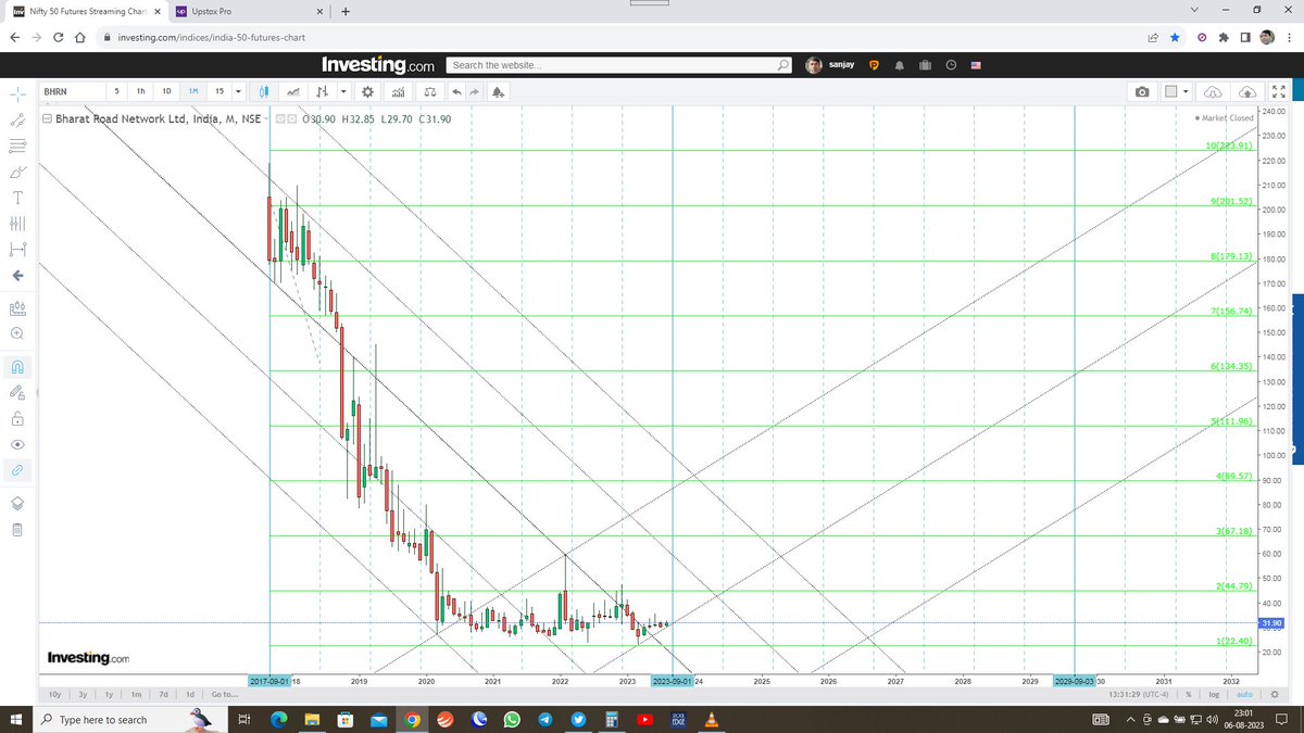 Kadiantraders's tweet photo. Bharat Road Network Ltd (BRNL)
Accumulation for next 5 year Till Oct 2028 minimum 135/- https://t.co/bj8gy0fjY2