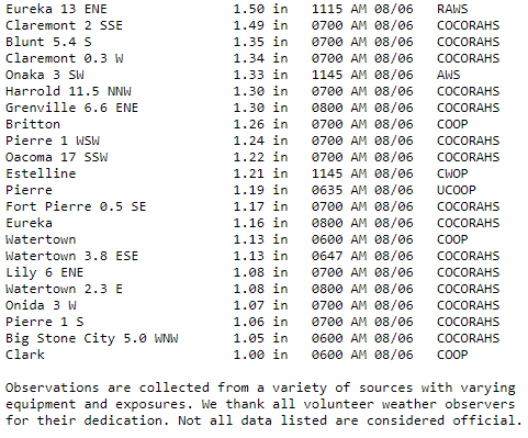 NWSAberdeen's tweet photo. As a follow up, here's a list of observed 48 hour rainfall reports from across the region as of this morning. #SDwx

Highest Reports: 
9.4" - 2 SSE Rockham
8.26" 3 SSE Burdette
8.10" in Zell 
7.96" at Cottonwood Lake
Text Reports: https://t.co/KBqtEuwUDq https://t.co/lqHm5xPpRq