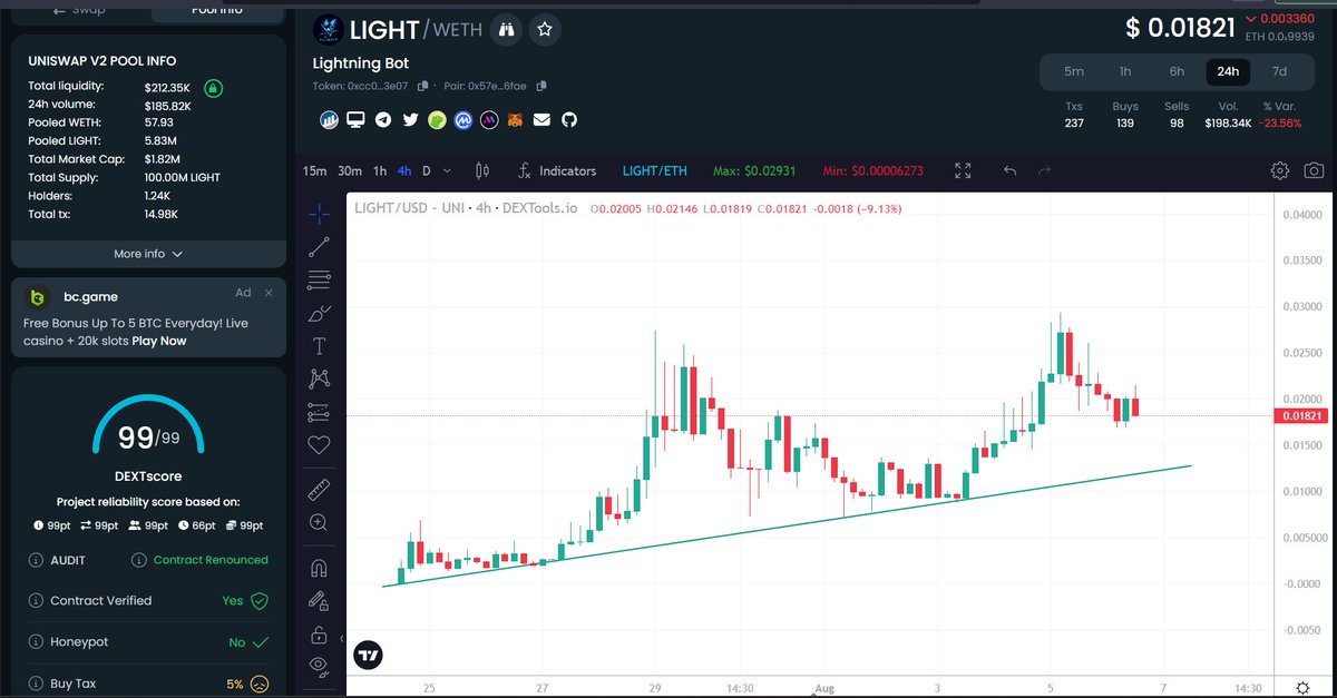 rutradebtc's tweet photo. Here is $LIGHT:

Your research and communication companion for liquidity pools on #Ethereum, #Binance Chain, and #Arbitrum via #Telegram.

Limited supply of 100M, $2.1M MC. Unmatched simplicity, efficiency, and accuracy.

What are your thoughts Comrades?

Buy????

@Lightingboteth https://t.co/ckw9L3g9wM