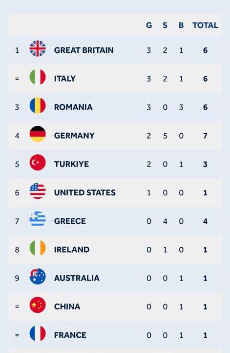 Daniel Safdari tweet media
