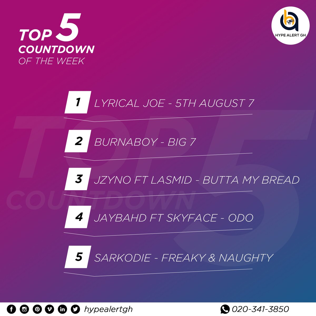 hypealert_gh's tweet photo. Top 5 songs ot the week
1. @_Lyricaljoe - 5th August 7
2. @burnaboy - big 7
3. @jzyno ft @LASMIDOFFICIAL1 l - Butta My Bread
4. @real_jaybahd ft @skyfacesdw - Odo
5 @sarkodie - Freaky And Naughty
#HypeAlert_Gh https://t.co/Q33aLtRPxR