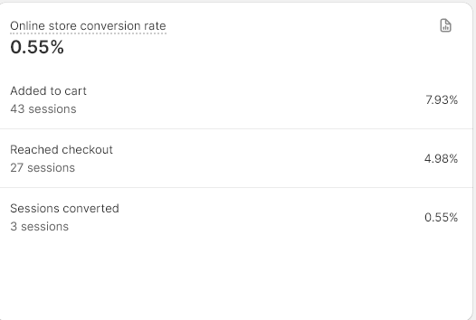 thebenlyu's tweet image. *Massive conversation rate increase*

With just a couple of easy changes

from losing product to winning product 

stop losing $ with low conversion rates!

I've documented the best things to do in order to easily increase CVR to anyone who likes +retweets

(must be following)