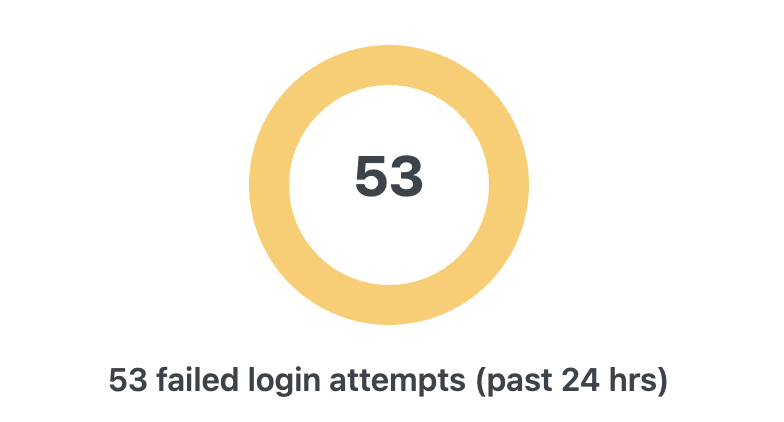 ApostateAlex's tweet photo. Since launching my new blog #ScientologyBusiness has been under constant attack from IP Addresses linked to the Church of Scientology. #FairGame https://t.co/ShySeMtzrc https://t.co/TfPKJwZXx7
