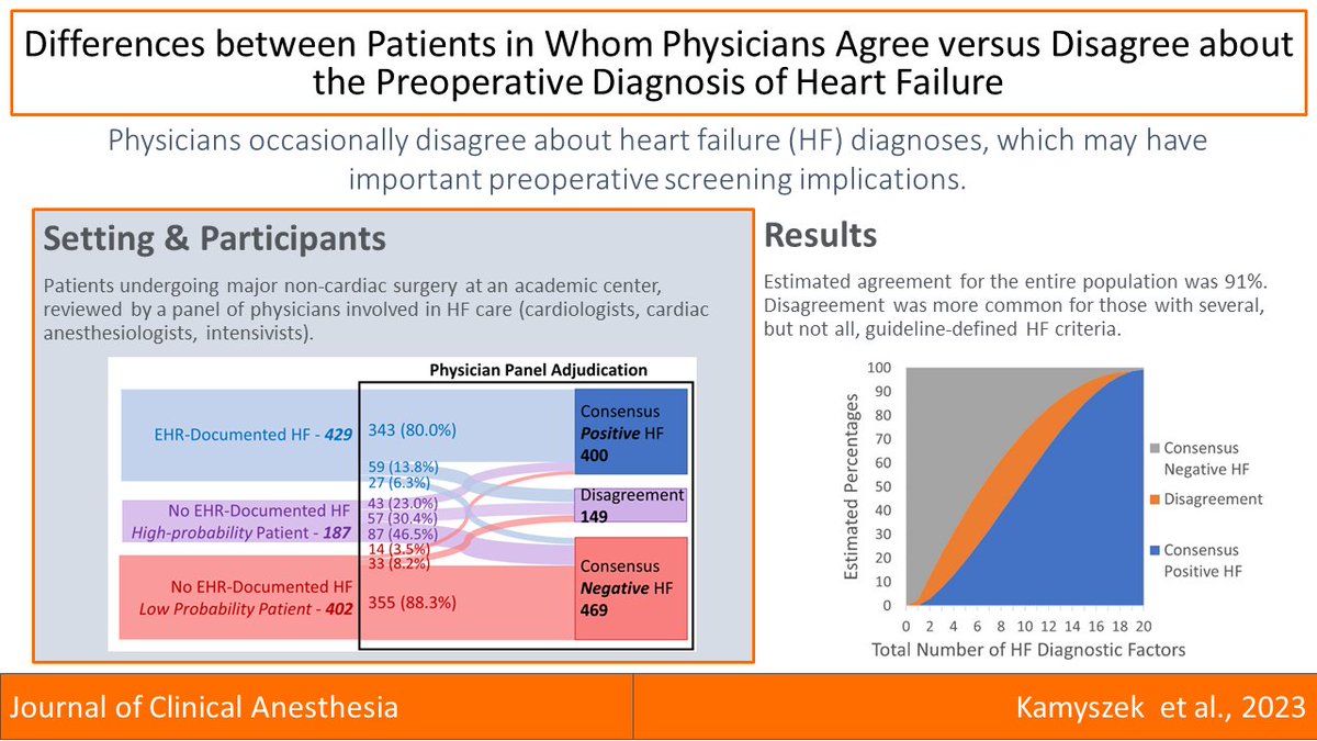 Michael Mathis (@michael__mathis) on Twitter photo 1/ #HeartFailure is a leading risk factor for major complications following surgery. Yet in 9% of major surgeries, physicians disagree about a preoperative diagnosis. Why? A thread… tinyurl.com/47txfr6b <a href="/ReedKam/">Reed Kamyszek, MD</a> <a href="/JRGolbus/">Jessie Golbus</a> <a href="/bnallamo/">Brahmajee Nallamothu</a> <a href="/sachinkheterpal/">Sachin Kheterpal</a> <a href="/allison_janda/">Allison Janda</a> <a href="/msjoding/">Michael Sjoding</a> 1/ #HeartFailure is a leading risk factor for major complications following surgery. Yet in 9% of major surgeries, physicians disagree about a preoperative diagnosis. Why? A thread… tinyurl.com/47txfr6b <a href="/ReedKam/">Reed Kamyszek, MD</a> <a href="/JRGolbus/">Jessie Golbus</a> <a href="/bnallamo/">Brahmajee Nallamothu</a> <a href="/sachinkheterpal/">Sachin Kheterpal</a> <a href="/allison_janda/">Allison Janda</a> <a href="/msjoding/">Michael Sjoding</a>