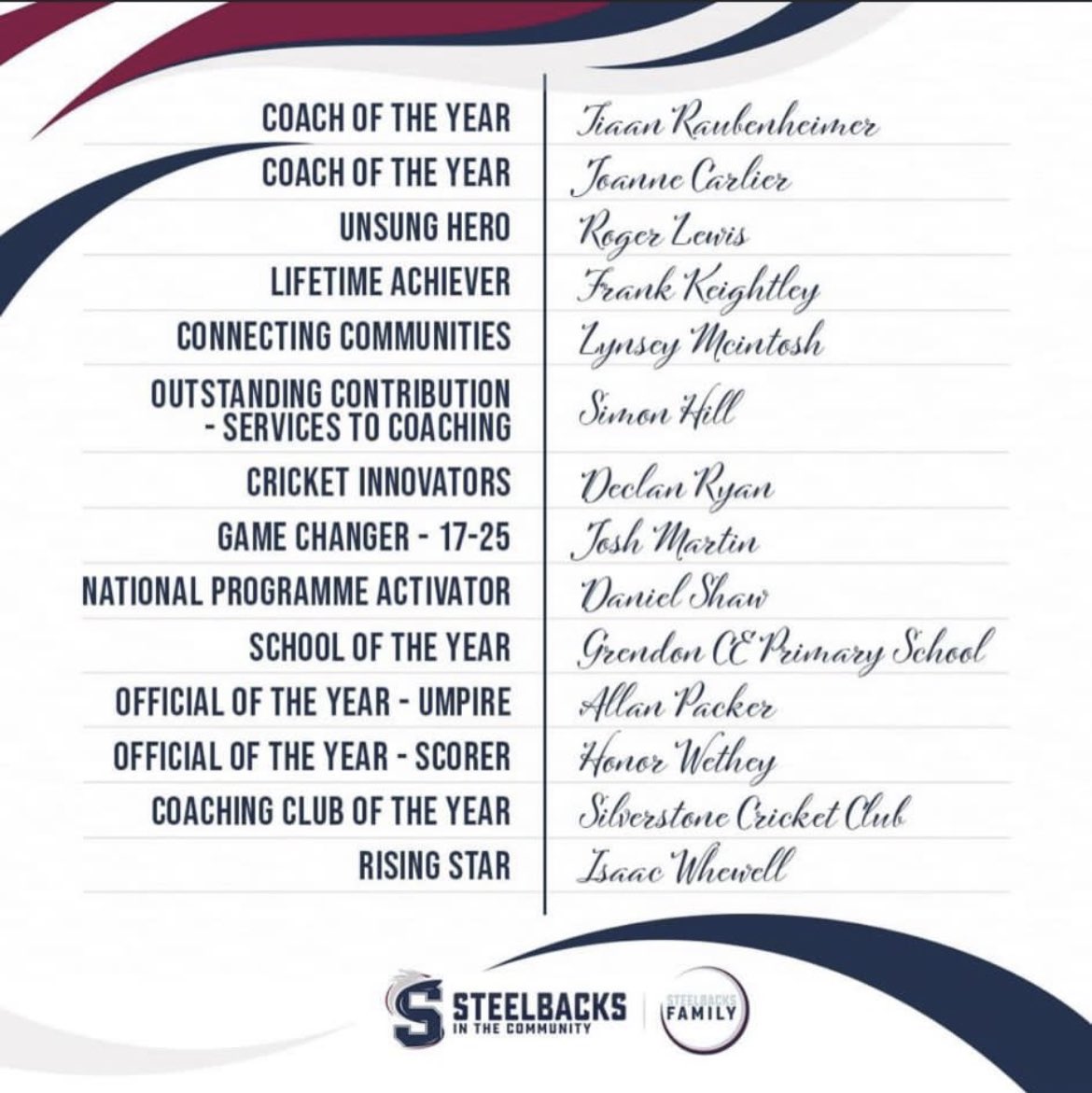 ONsCC's tweet photo. Congratulations to Simon “Sarge” Hill who won “Outstanding Contribution- Services to Coaching” from the Steelbacks today. Sarge has been involved with our youth section for nearly 20 years and continues to drive the club forward. #Sarge #Crossing https://t.co/ULBkrvSM0a