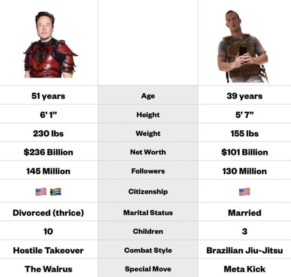 ElonMuskAOC's tweet image. Pick your fighter