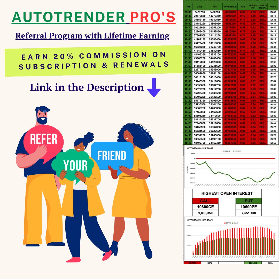 Ssheekhharr's tweet photo. ๐ Get ahead of the game with #AutoTrender now FREE for an entire month! ๐
๐ Simply Like, Retweet & Follow us to enter!
๐ฌ DM us your Gmail account to get access.
#Nifty #banknifty #Finnifty #OptionsTrading https://t.co/dbZ86a4u2X