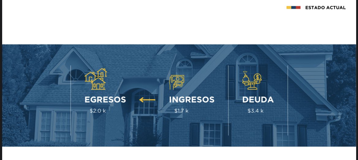 daniviec's tweet photo. @jantopicecuador existe un error en el análisis económico dentro de su plan de gobierno en la sección estado actual. En deuda se puede generar 0.3K no 3.4K. O acaso lo analiza de manera mensual y la deuda anual ? https://t.co/N5y9XCJEnk