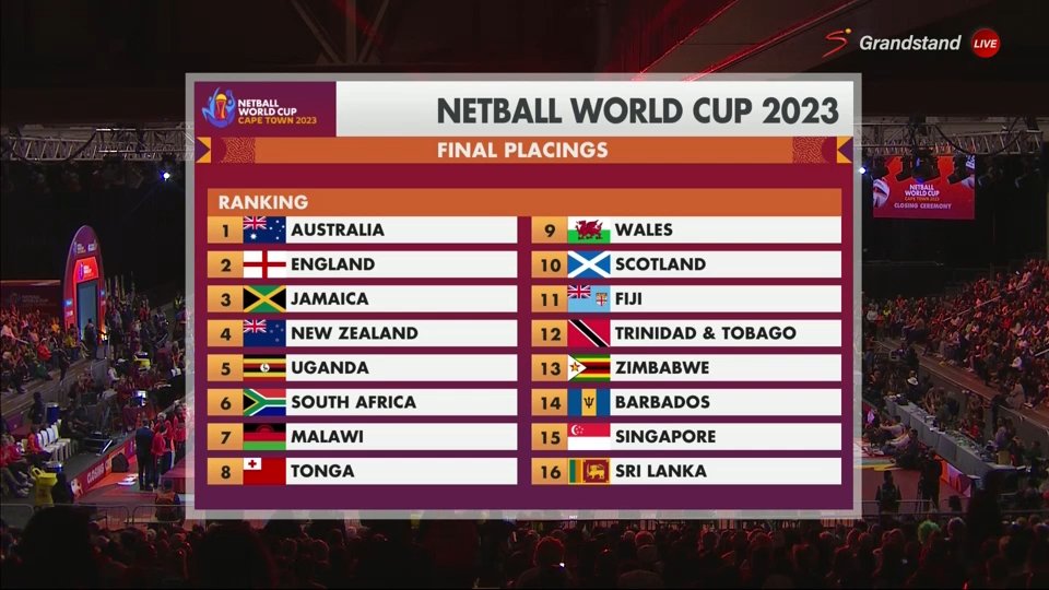 One final look at how #NWC2023 ended 📈