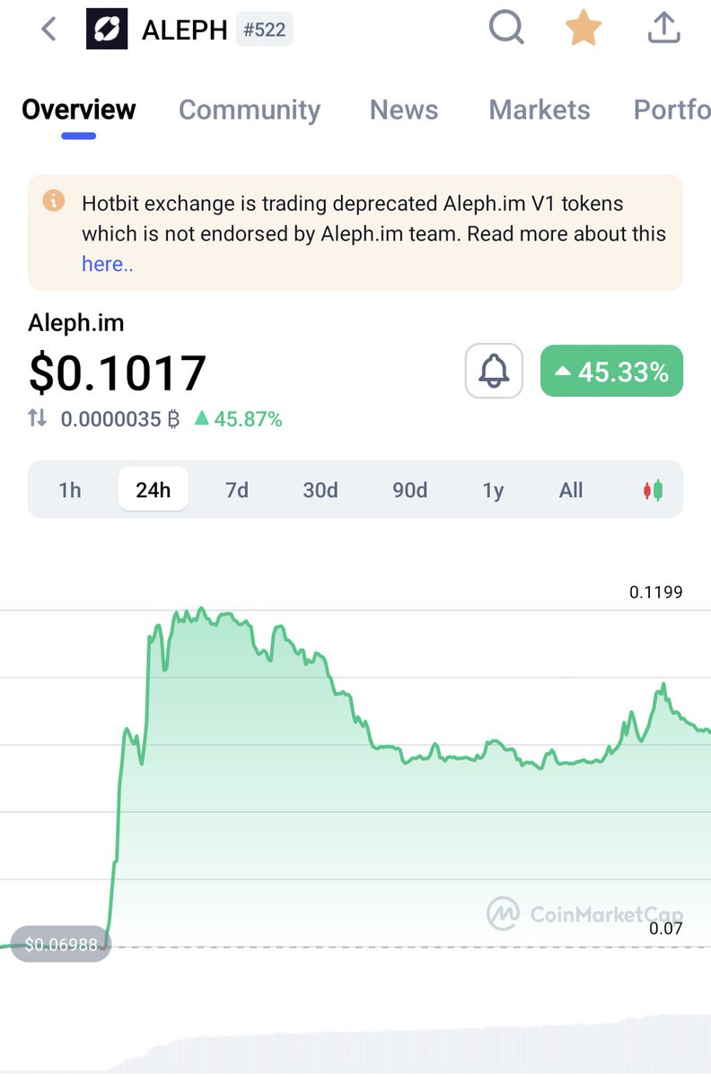 ShookFocuz's tweet image. Clockwork... #Aleph #AlephIM