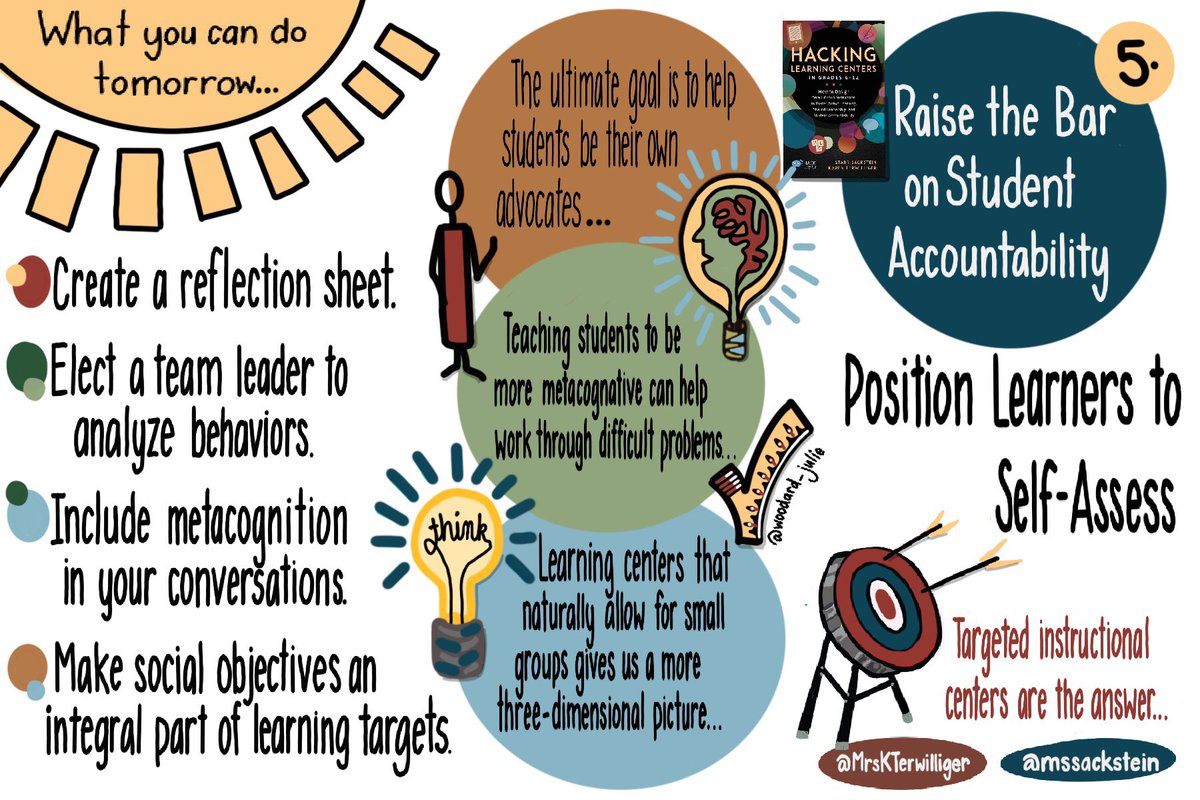 woodard_julie's tweet photo. @mssackstein
August All About Authors today!
HACKING LEARNING CENTERS!
Amazing learning and resources fill this tool!
#studentaccountability
#hacking https://t.co/ndOfTg1vHL