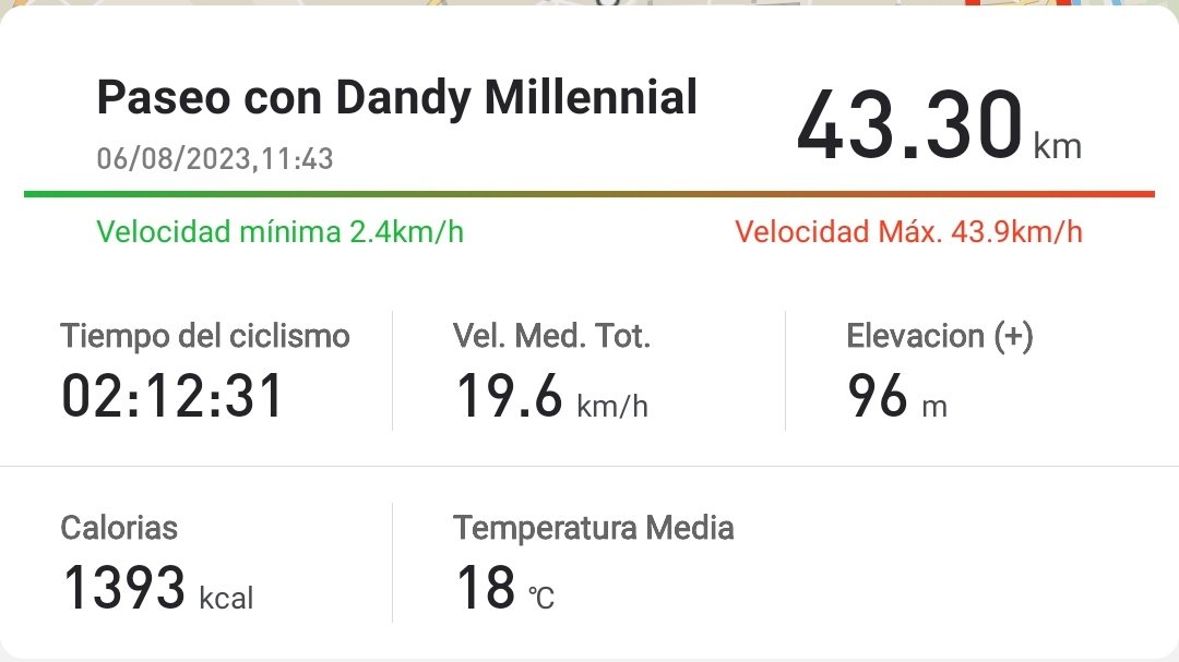 BiciBandido tweet media