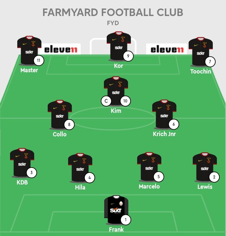 ⚫️ | TODAY'S LINE-UP.

#TheFarmers 
#wakulima 
#Tetemesha 
#FeelThePassion 
#attacktheday 
#Farmyardinternational