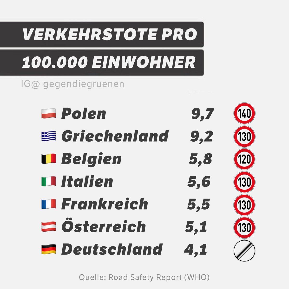 Grüne: Also ein Tempolimit hätte...