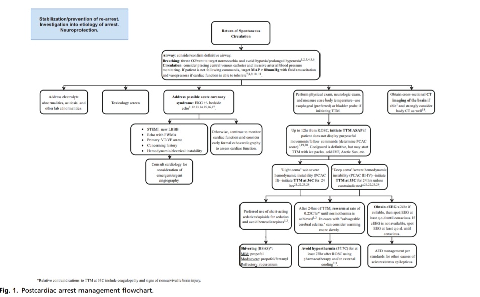 Cuidados Neurocríticos en la UCI General ☝🏼🧠

✅📚Crit Care 2023

doi.org/10.1016/j.ccc.…

Articulo completo ✅🆓️👇🏼
t.me/SoMEL2023