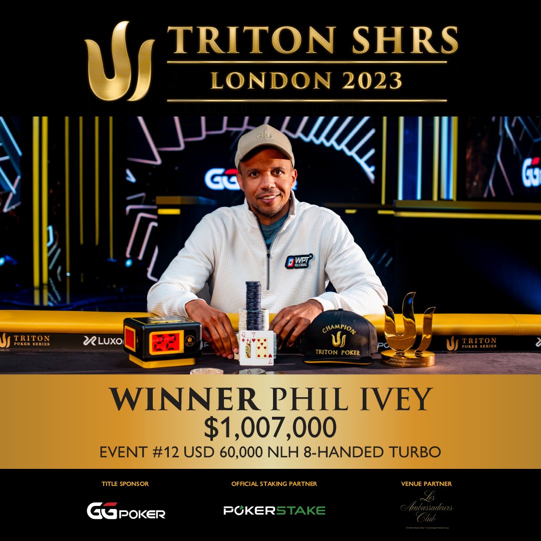 tritonpoker's tweet photo. The GOAT 🐐 🇺🇸 @philivey for the win! 🏆 In a turbocharged whirlwind of cards and adrenaline, Ivey emerges as the blazing champion of Event #12 $60k NLH Turbo, winning a total of $1,007,000 💰!

He soared to the top with unstoppable momentum! It was a rollercoaster of emotions, where quick-thinking and nerves of steel made all the difference! This will be his 4th Triton Title and we're sure it won't be his last.
Congratulations again, Ivey 🐐!

@GGPoker @pokerstakecom #lesambassadeursclub