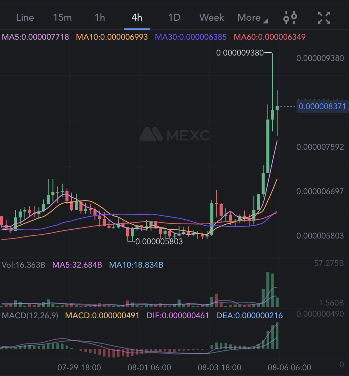 Investress tweet media