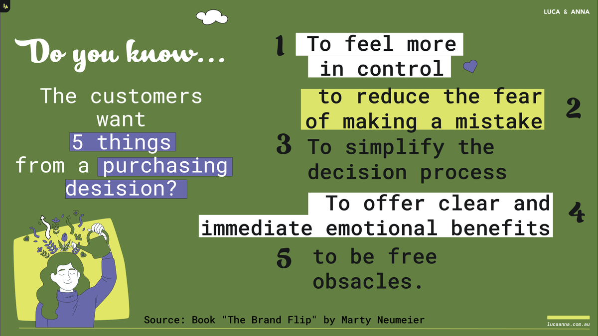 LUCAANNAStudio's tweet photo. Consider key factors in customer choices on your site for better experiences—think stress reduction, informed decisions, and potential benefits. This can have a positive impact that resonates both ways, leading to positive reviews.😉
#SustainableMarketing #BusinessGrowth https://t.co/68AAL8D13M