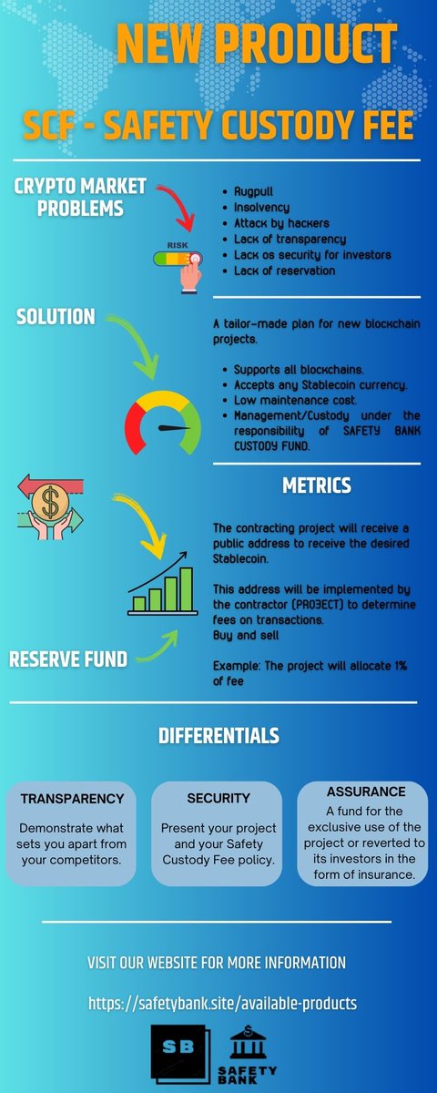 SBANKCF's tweet photo. 🔐🏦 SCF - SAFETY CUSTODY FEE

https://t.co/rOZuRFXNas

#safetybankcustodyfund #Ethereum #Arbitrum #security #KYC #Crypto #sbankcf 🚀 https://t.co/iBFTHnfsgz