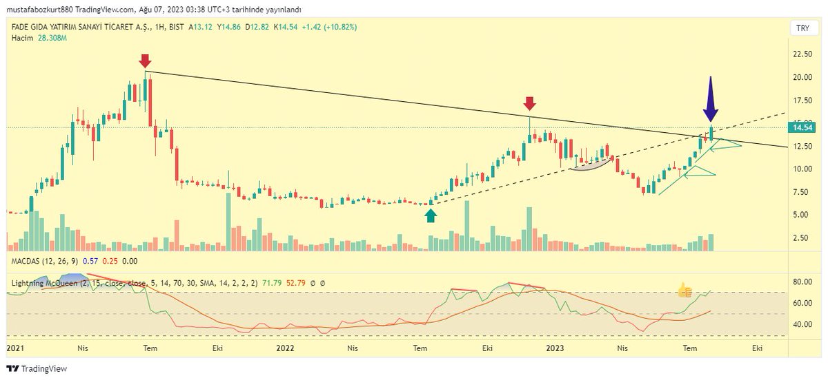 #FADE Haftalık (14.54)