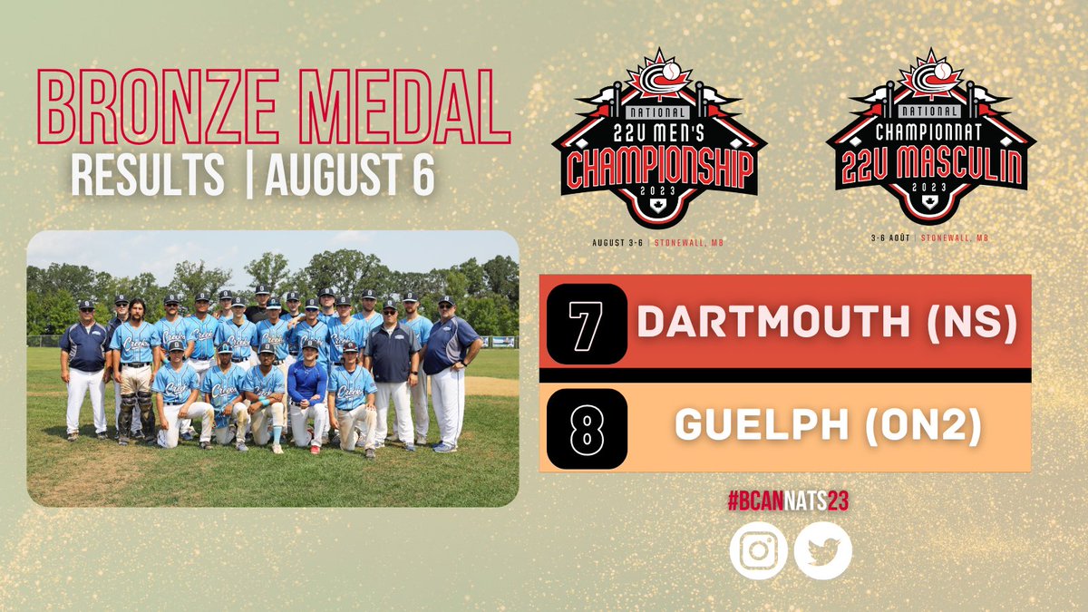 BaseballCANNats's tweet photo. Congrats to the Guelph Silvercreeks (ON2), your 22U Men’s 🥉 winners! 

#BCanNats23 https://t.co/DwtJzqQikE