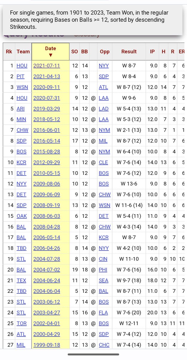 crunch17's tweet photo. The yankees are the first team to walk 12 times in a game and lose since...the yankees 2 years ago.  @Jared_Carrabis @tylermilliken_ @TalkinYanks https://t.co/OyR3WDWBuK