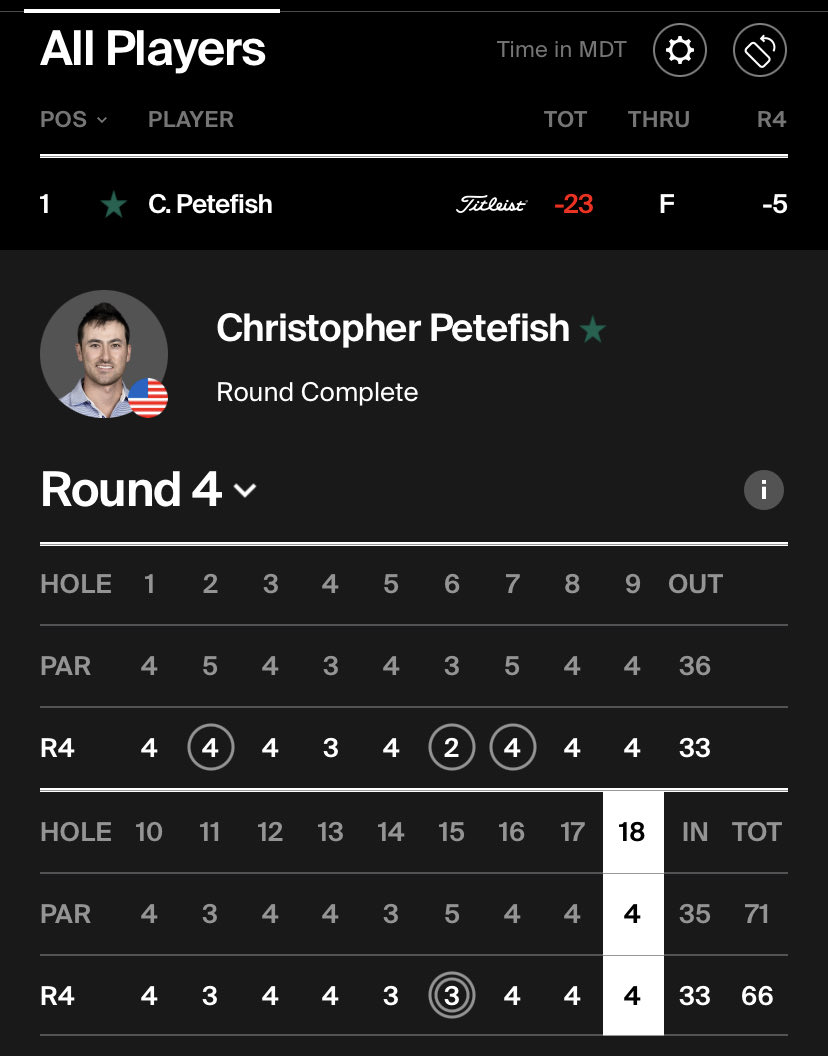 #PROJACKETS 
⁦<a href="/petefish7/">Chris Petefish</a>⁩ has the clubhouse lead with a closing 66 (-5) in Utah ⁦<a href="/KornFerryTour/">Korn Ferry Tour</a>⁩ 
#gojackets