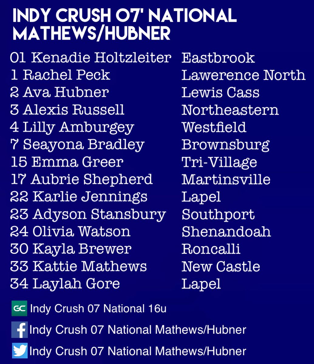 Team is finalized and ready for the 23-24 season!!  Athletes with speed and tons of talent everywhere!!  #crushinit