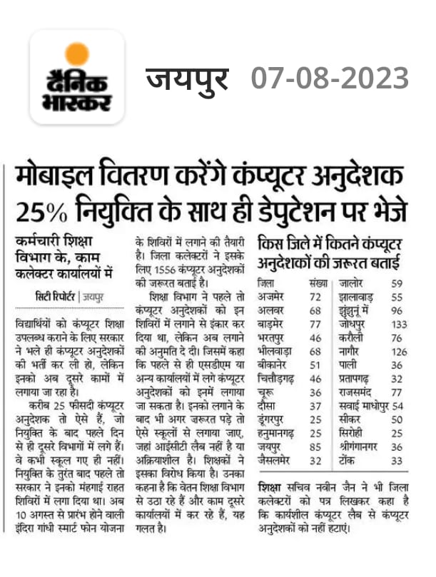 Akey_RJ18's tweet photo. शिक्षा विभाग खुद ही कंप्यूटर अनुदेशक को डेपुटेशन पर जाने की परमिशन दे रहा है l
स्कूल के बच्चे तो इंतजार ही करते रह गए की कब कंप्यूटर वाले मास्टर जी आएंगे कब कंप्यूटर सीखने को मिलेगा l फुटबाल बना दिया है कंप्यूटर अनुदेशक को l
@DrBDKallaINC 
@RajCMO 
@_lokeshsharma https://t.co/SP3mFqWWe5
