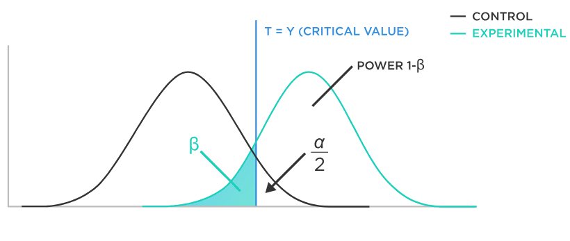Understanding Power Analysis 📊

💎 What's Power Analysis?
Power analysis helps determine the sample size required for a study, ensuring that it can robustly detect an effect if one exists. Essentially, it's about ensuring you've got enough data to make solid conclusions.

💎