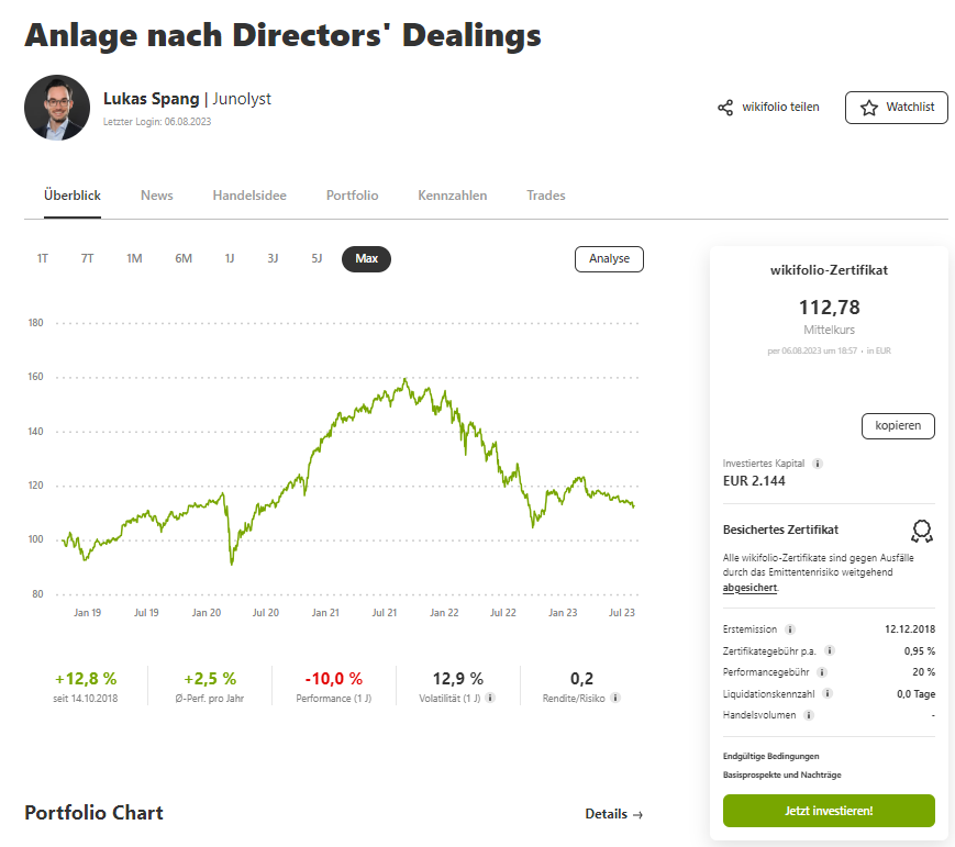 l_m_s15's tweet image. Veränderungen KW 32/2023 #wikifolio "Anlage nach Directors' Dealings"

-&amp;gt; Die Investitionsquote steigt von 54% auf 62%

-&amp;gt; Verkauft wird #DocCheck (Kein Insiderkauf letzte 3 Monate)

-&amp;gt; Käufe gibt es keine

-&amp;gt; Ytd. -1,2%

👉wikifolio.com/de/de/w/wf00in…