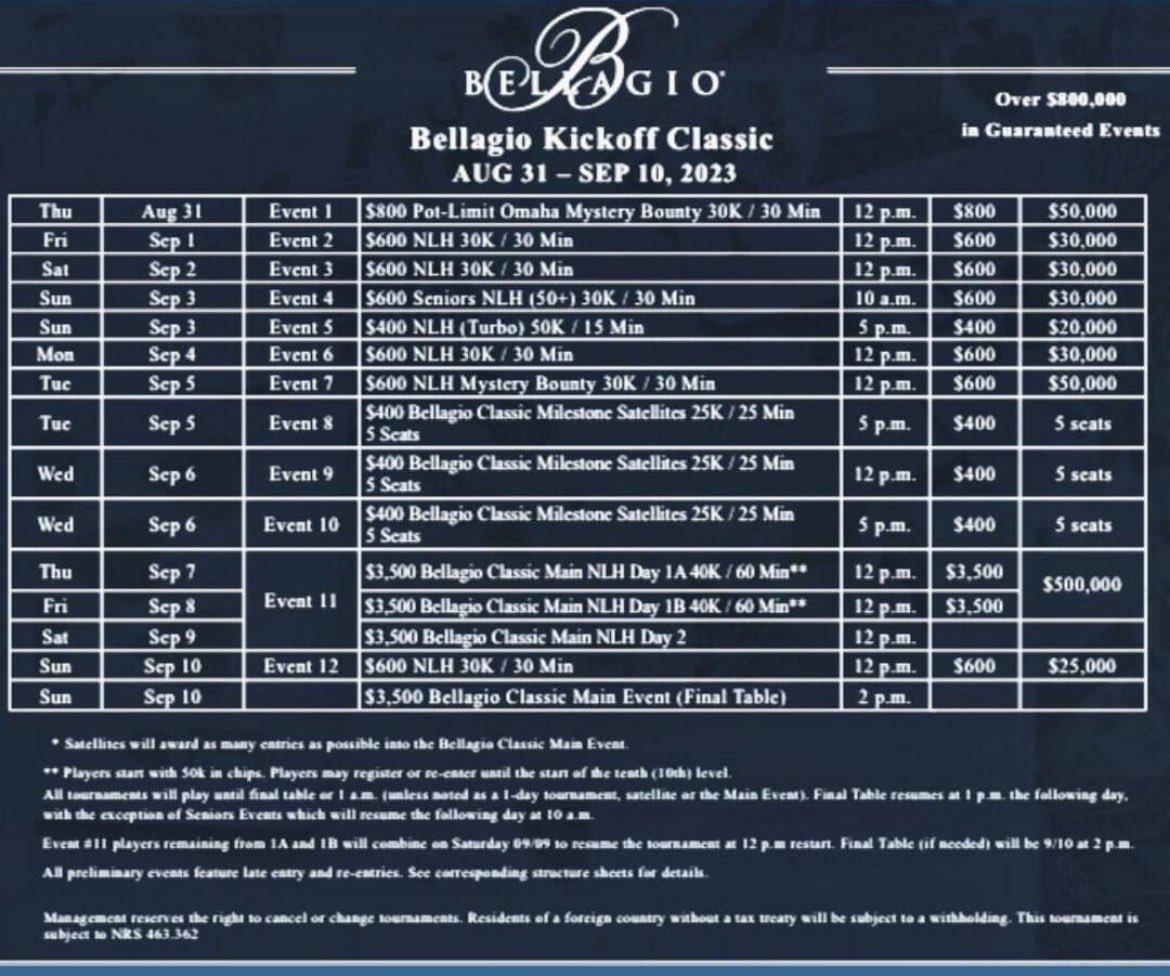 Whaaaaat <a href="/BellagioPoker/">Bellagio Poker Room</a> is throwing a #poker kickoff classic?!? Should be a great series. Especially that juicy Main!