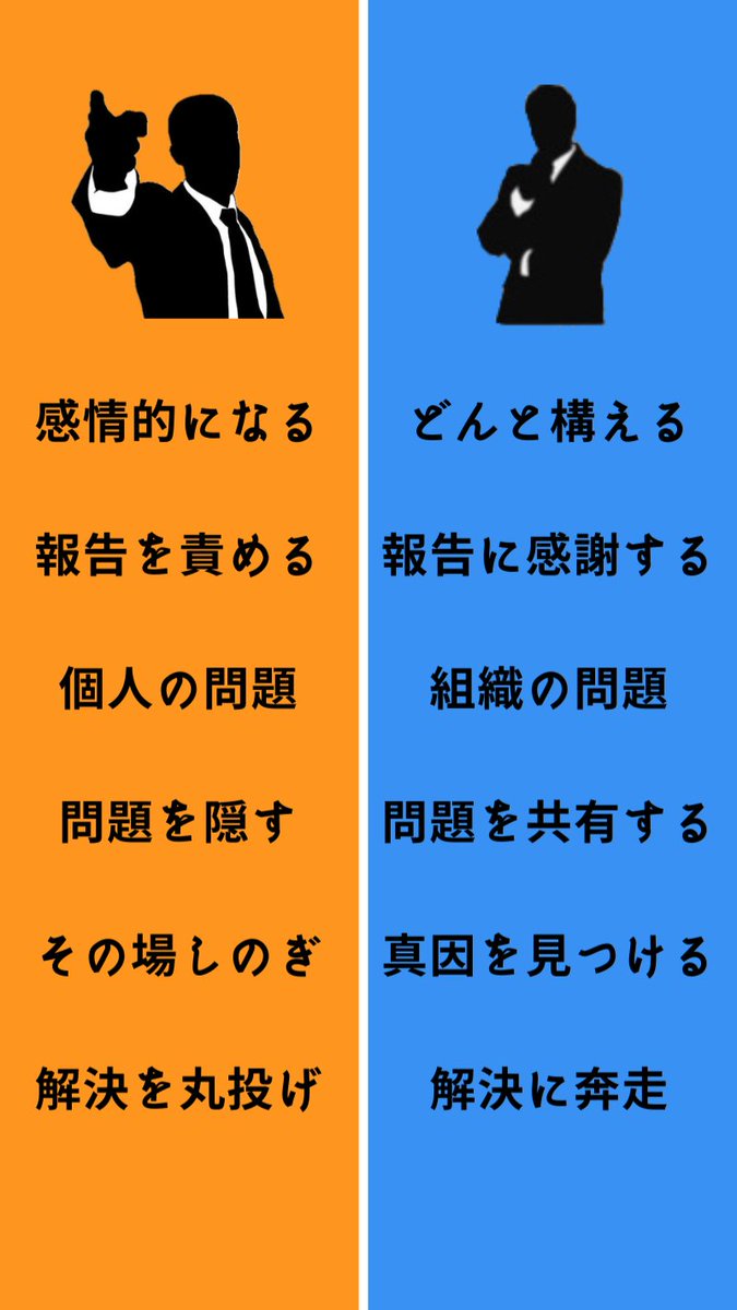 hiro_lead's tweet photo. リーダーは『トラブル』の時に真価が問われる。「感情的にならず、どんと構えればいい」「報告を責めず、感謝すればいい」「個人の問題でなく、組織の問題とすればいい」「問題を隠さず、共有すればいい」「その場しのぎでなく、真因を見つければいい」「丸投げせず、一緒に奔走すればいい」この違いは

『トラブルをチャンスと捉える』という思考の差です。

前向きに解決することで「業務の改善」「生産性の向上」「メンバーの成長」につながります。

部下を責め立てるだけで、いかに自分の非とならないか、ばかり考えるリーダーからは人が離れていくでしょう。