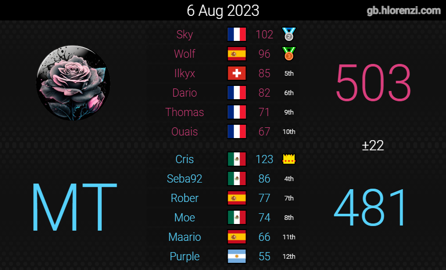 GH Perrine ||🐝|| tweet media