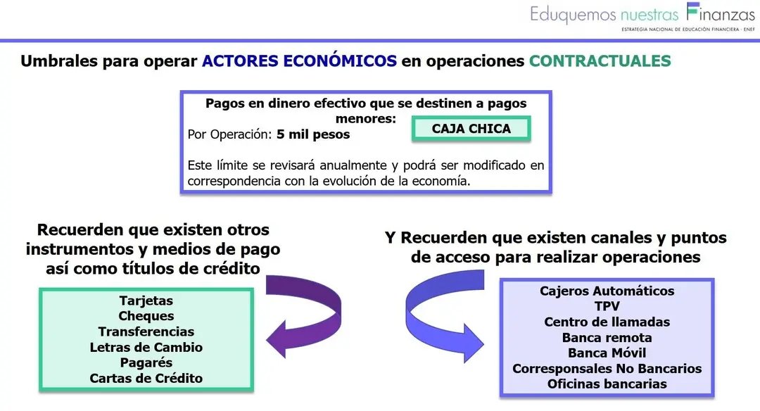 La Resolución 111/2023 del <a href="/BancoCentralCub/">Banco Central de Cuba</a> marca el inicio acelerado del proceso de #bancarización de las operaciones. Por ello es necesario que usted conozca sus Umbrales para operar.
@aquinbeta <a href="/Bandec97/">Banco de Crédito y Comercio</a> <a href="/BanmetCuba/">Banco Metropolitano</a> <a href="/CubaBPA/">Banco Popular de Ahorro, Cuba</a> <a href="/finanzasprecios/">Ministerio de Finanzas y Precios Cuba</a> <a href="/ETECSA_Cuba/">ETECSA</a>