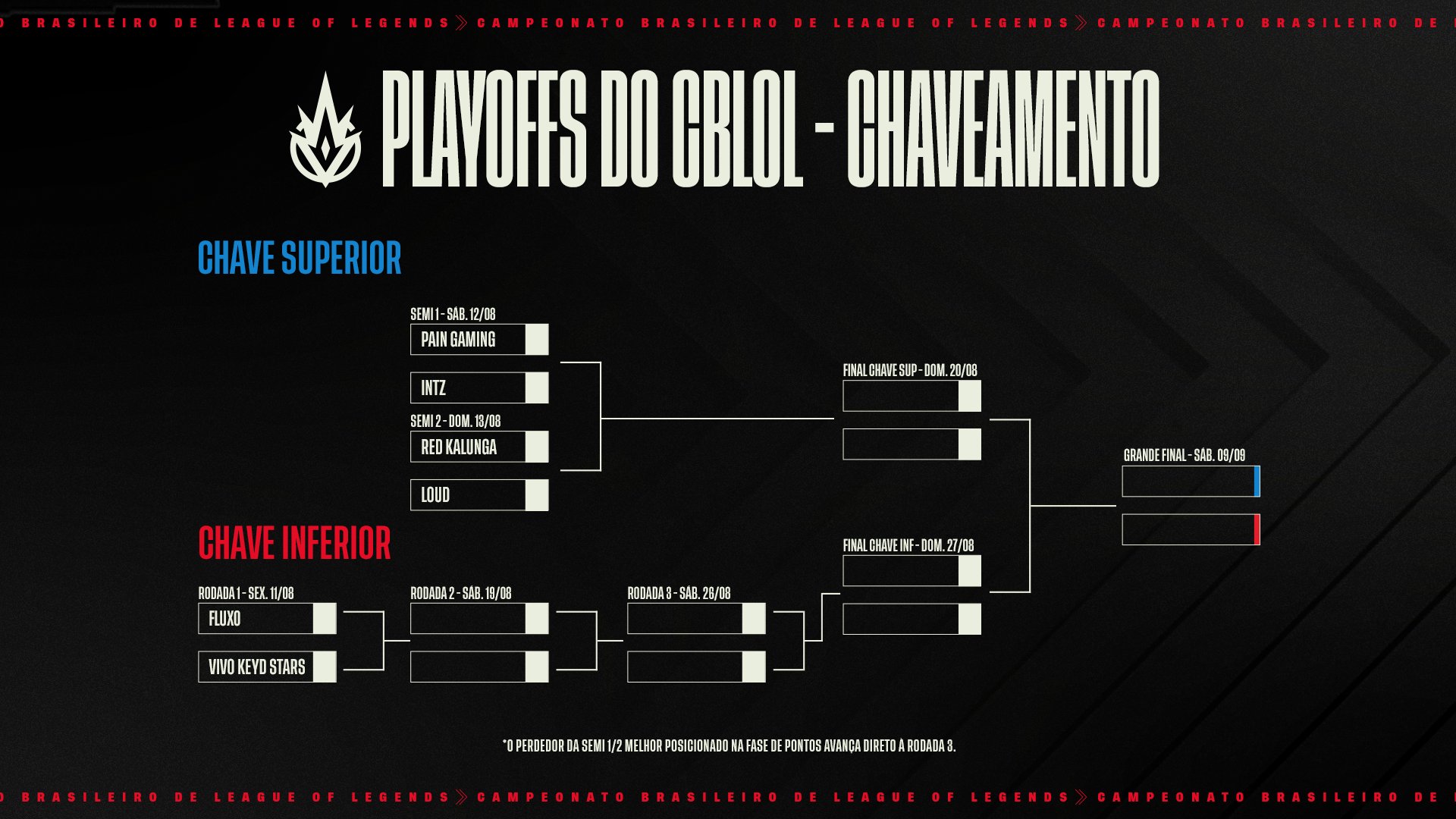 Worlds 2021: Confira o calendário da semifinal - Pichau Arena